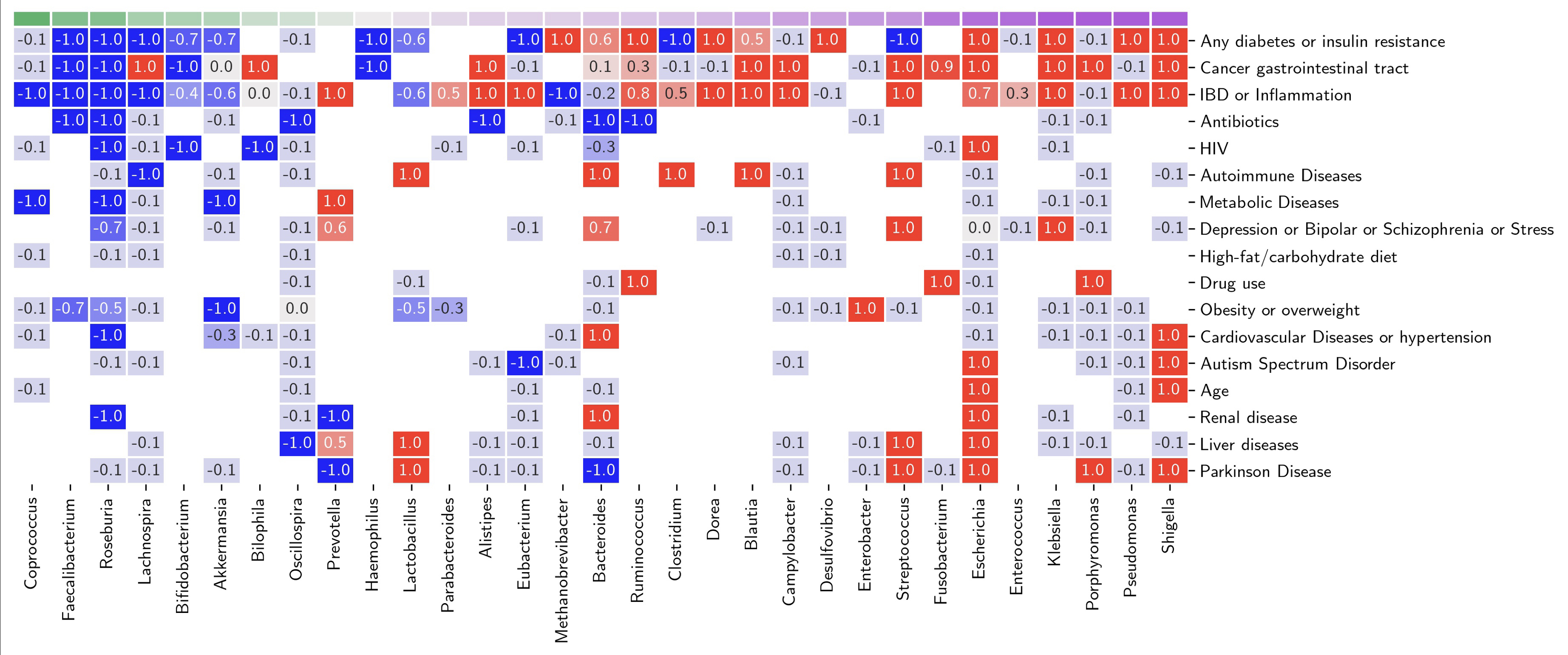 phagenome setup